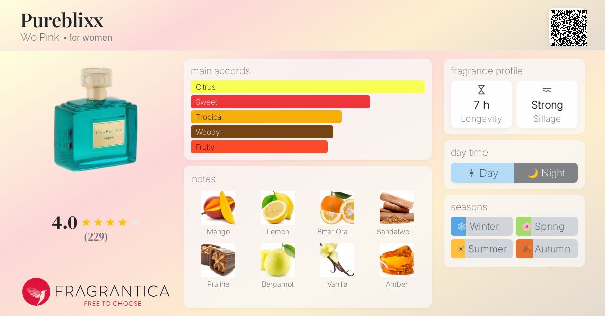 Fragrance card
