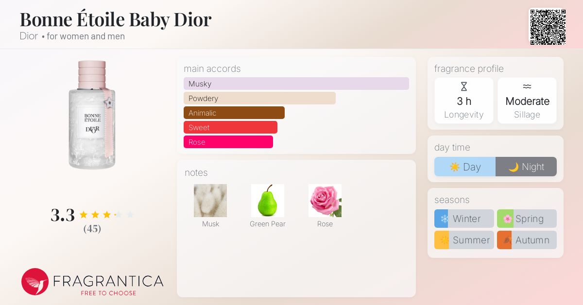 Bonne Étoile Baby Dior Dior perfume - a new fragrance for