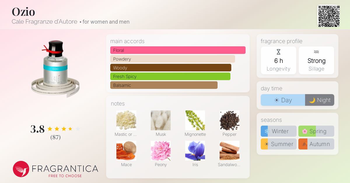 Fragrantica image 4