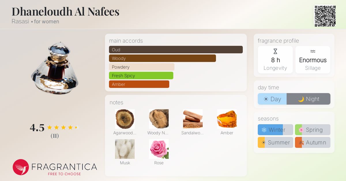 Fragrantica image 4