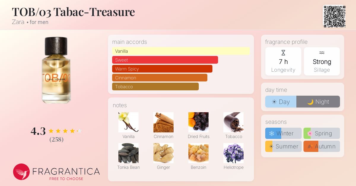 Fragrance card