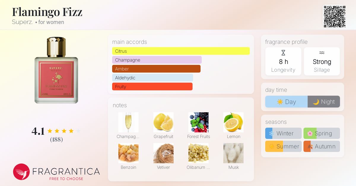 Flamingo Fizz Superz. perfume - a fragrance for women 2023