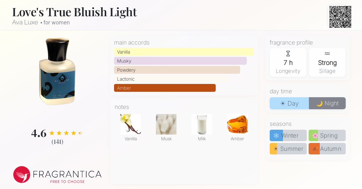 Fragrantica image 4