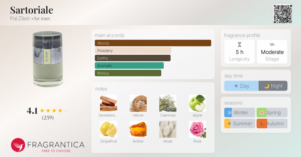 Fragrantica image 4