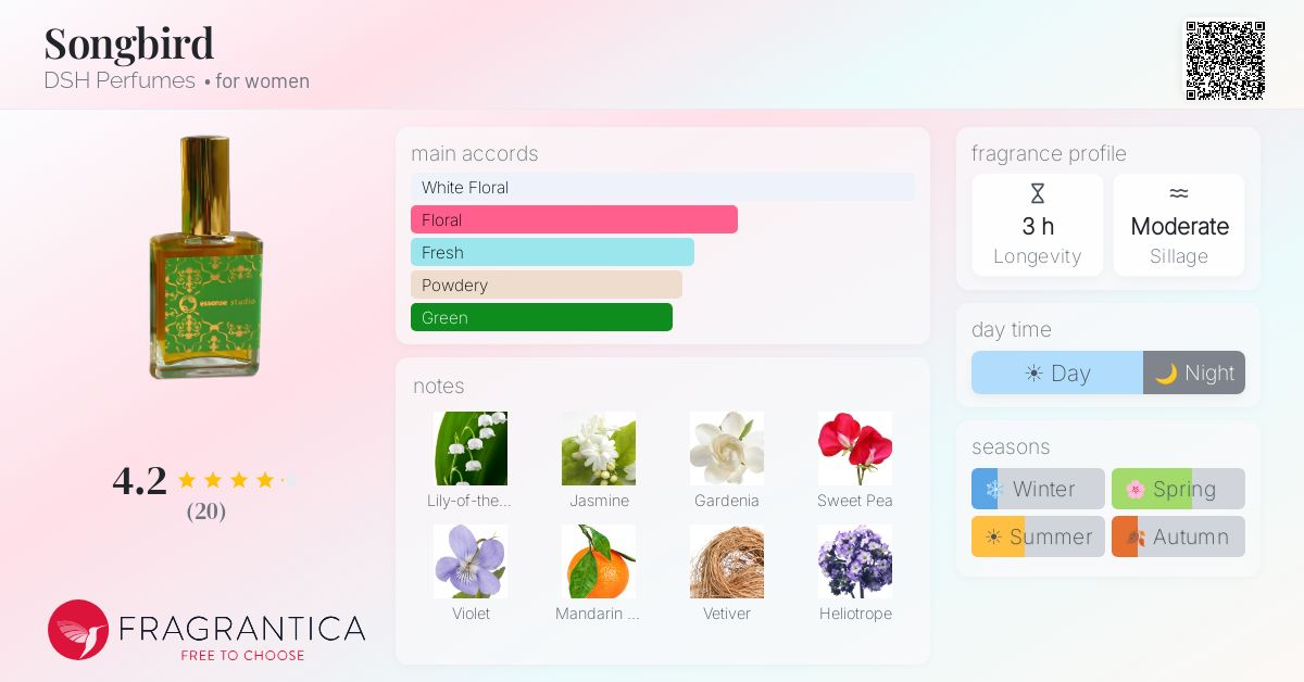 Fragrantica image 4