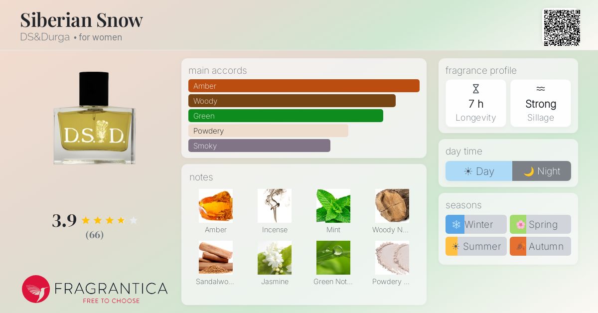 Fragrantica image 4