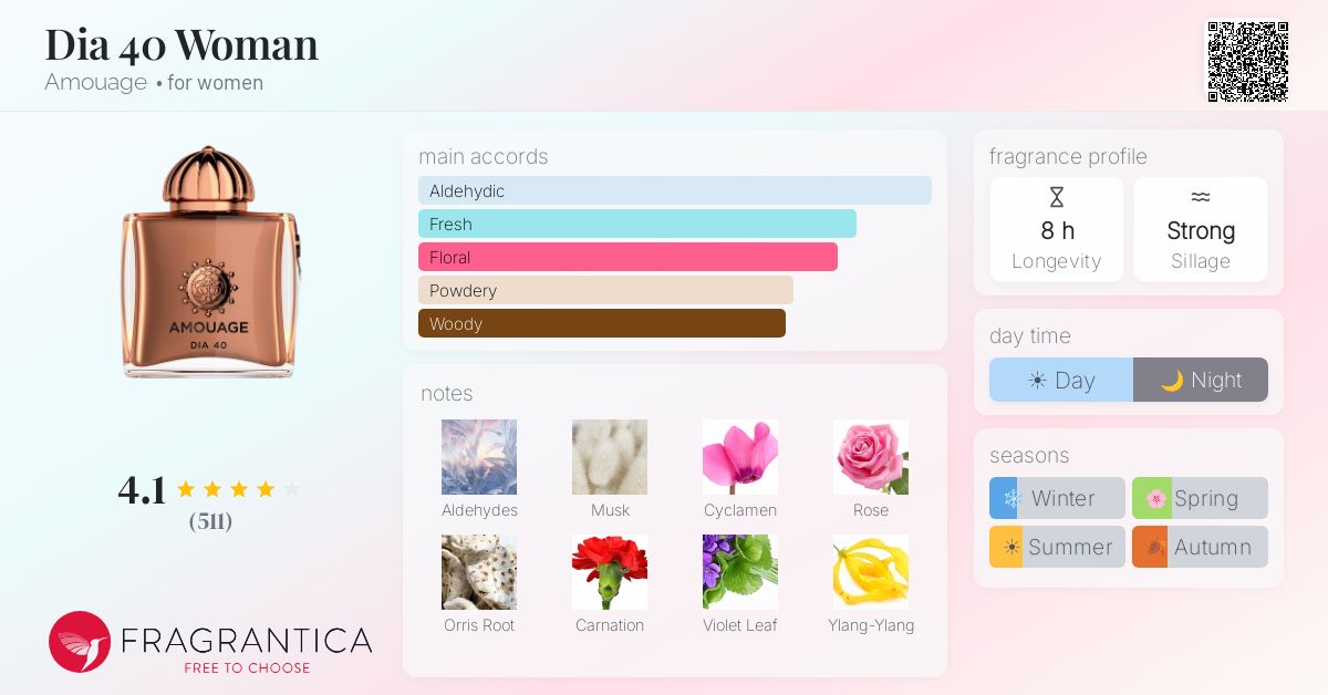 Fragrance card