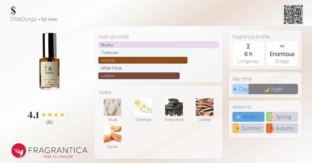 Fragrantica image 4