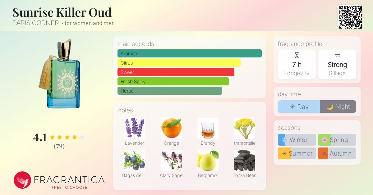 Fragrance card