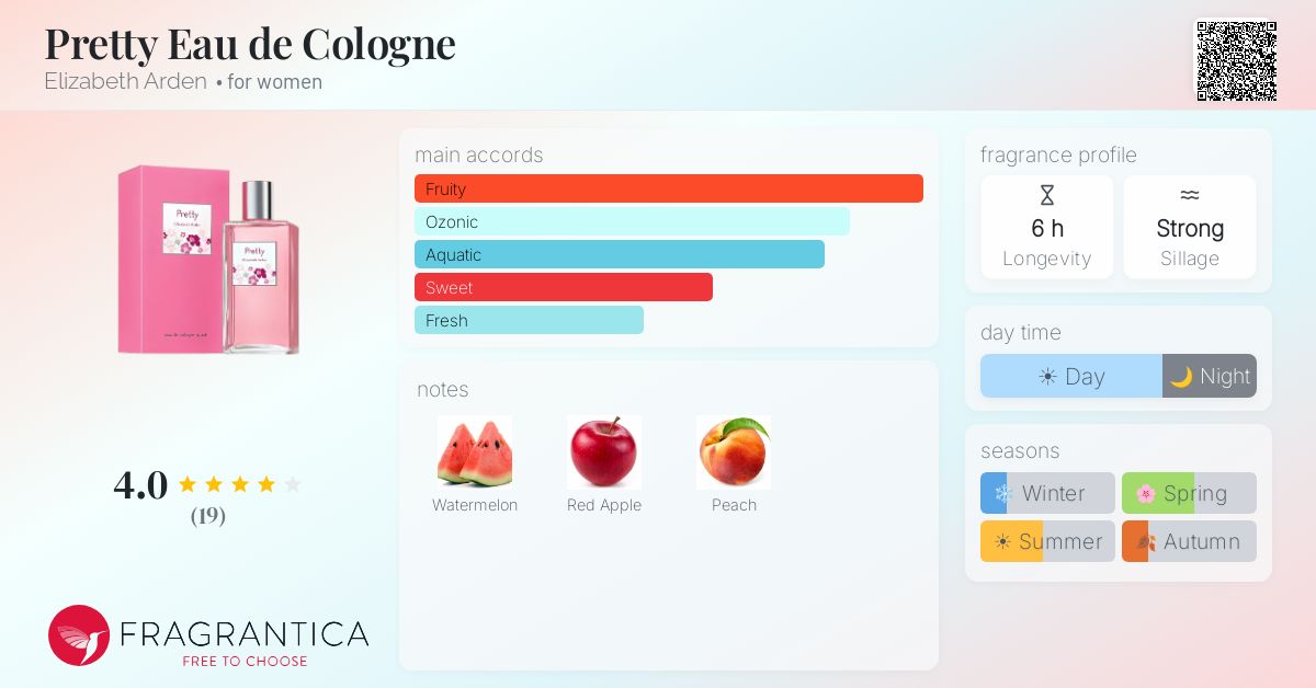Fragrantica image 4
