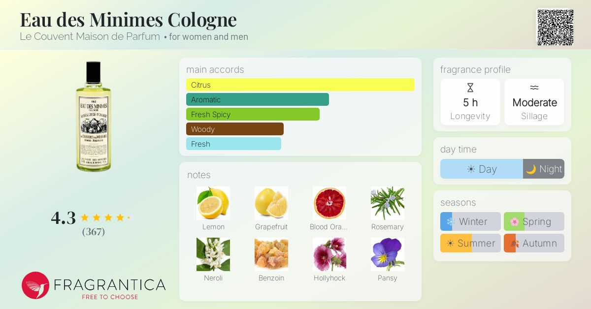 Fragrantica image 4
