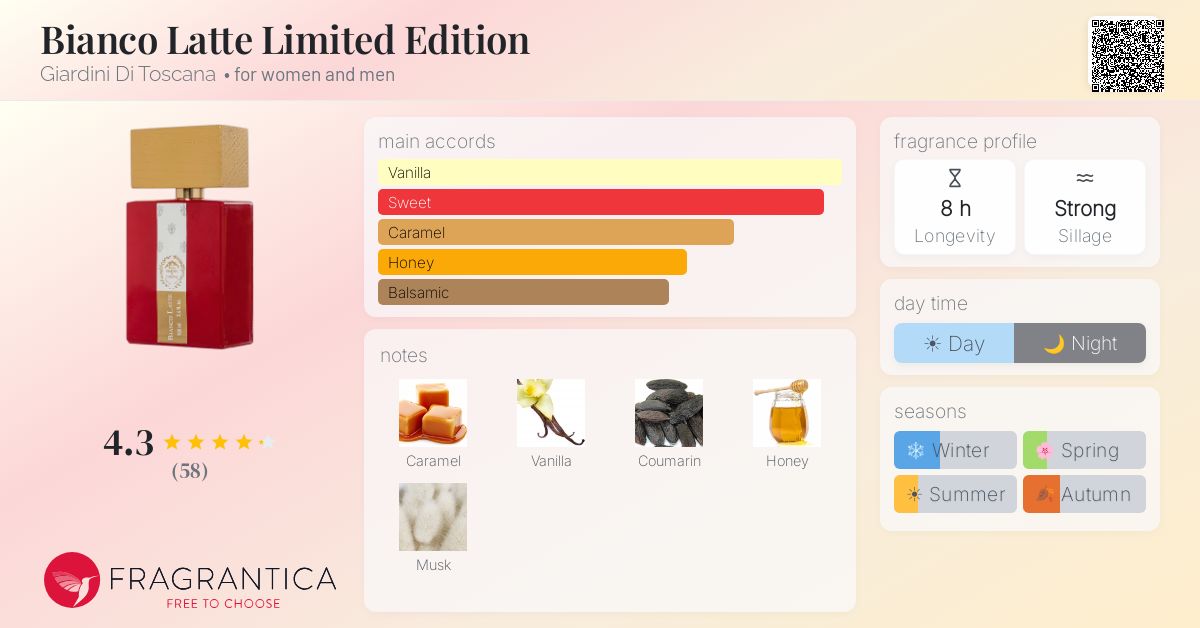 Fragrance card