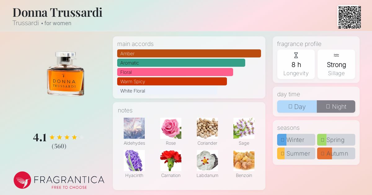 Donna Trussardi Trussardi perfume - a fragrance for women 1994