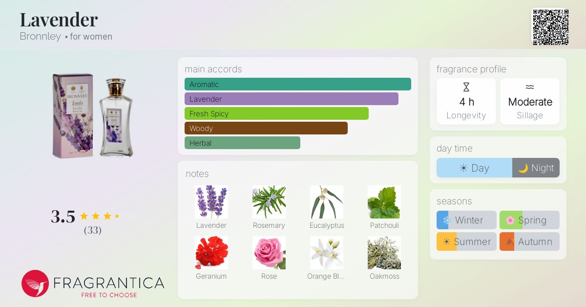 Fragrantica image 4