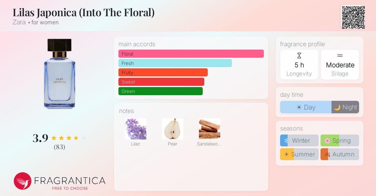 Fragrance card