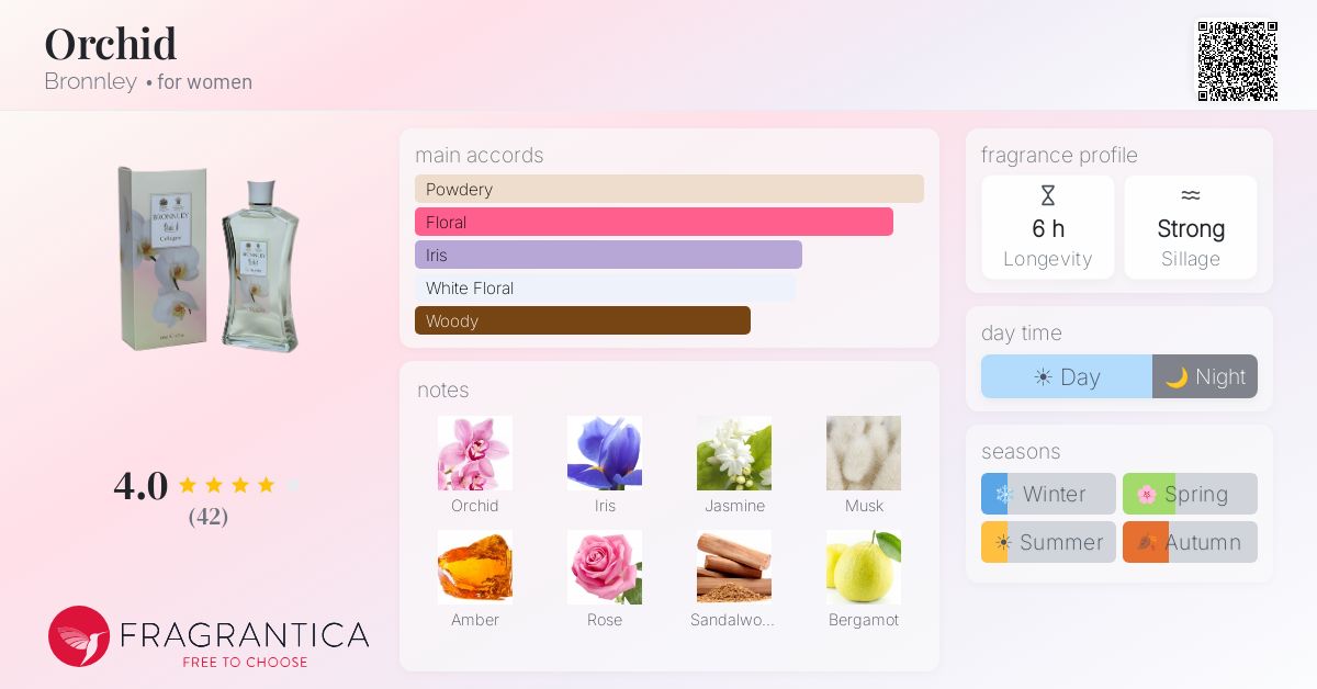 Fragrantica image 4