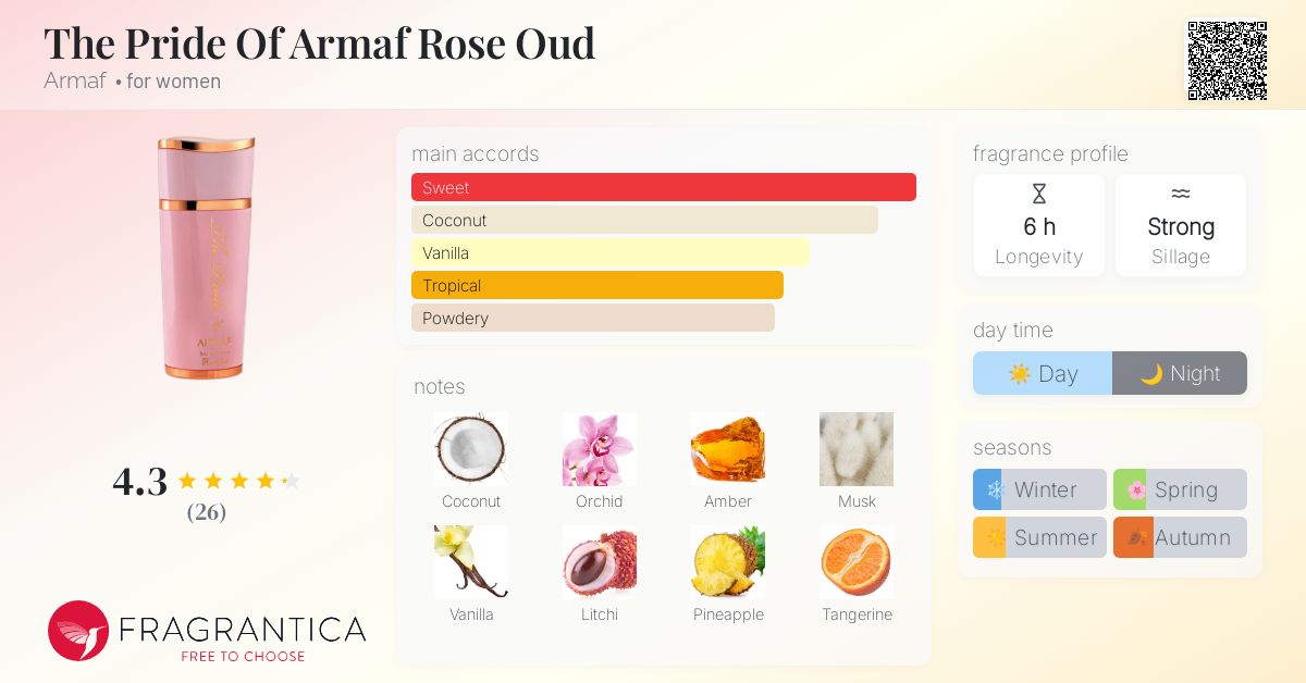 The Pride Of Armaf Rose Oud Armaf perfume a new fragrance for