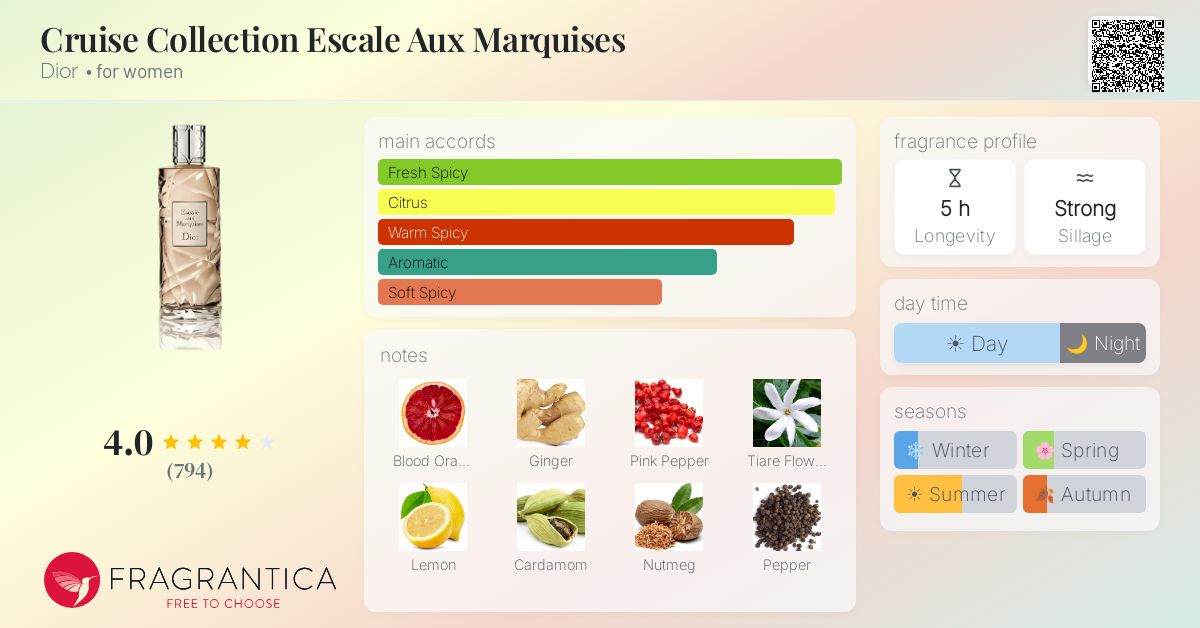 Fragrantica image 4