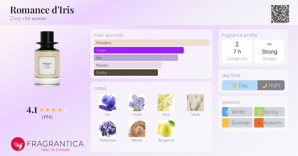Romance d'Iris Zara perfume - a new fragrance for