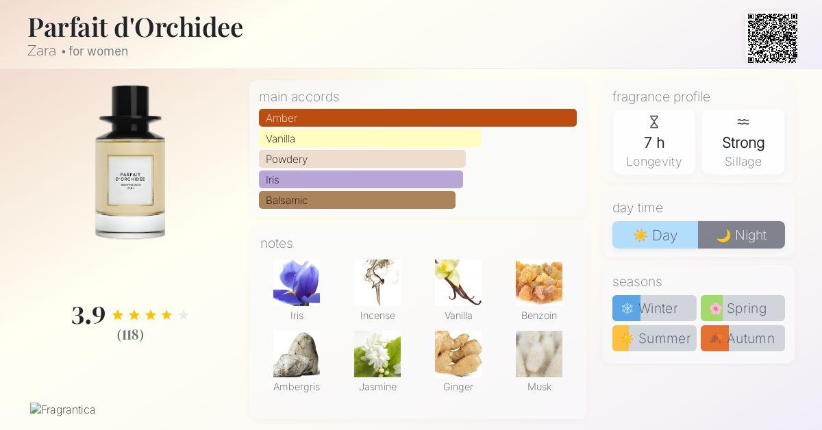 Parfait d'Orchidee Zara perfume - a fragrance for women 2023