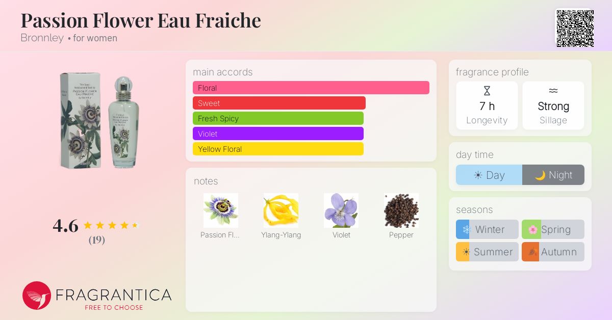 Fragrantica image 4