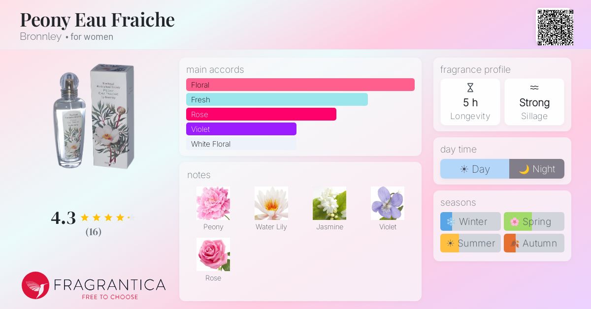 Fragrantica image 4