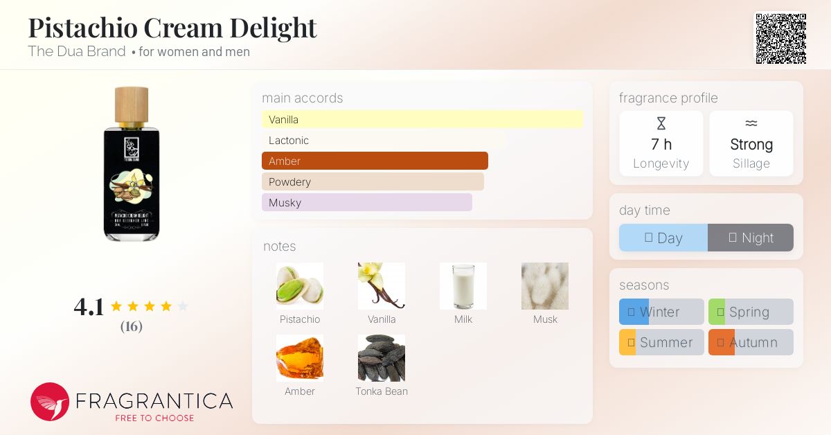 Pistachio Cream Delight The Dua Brand perfume - a fragrance for
