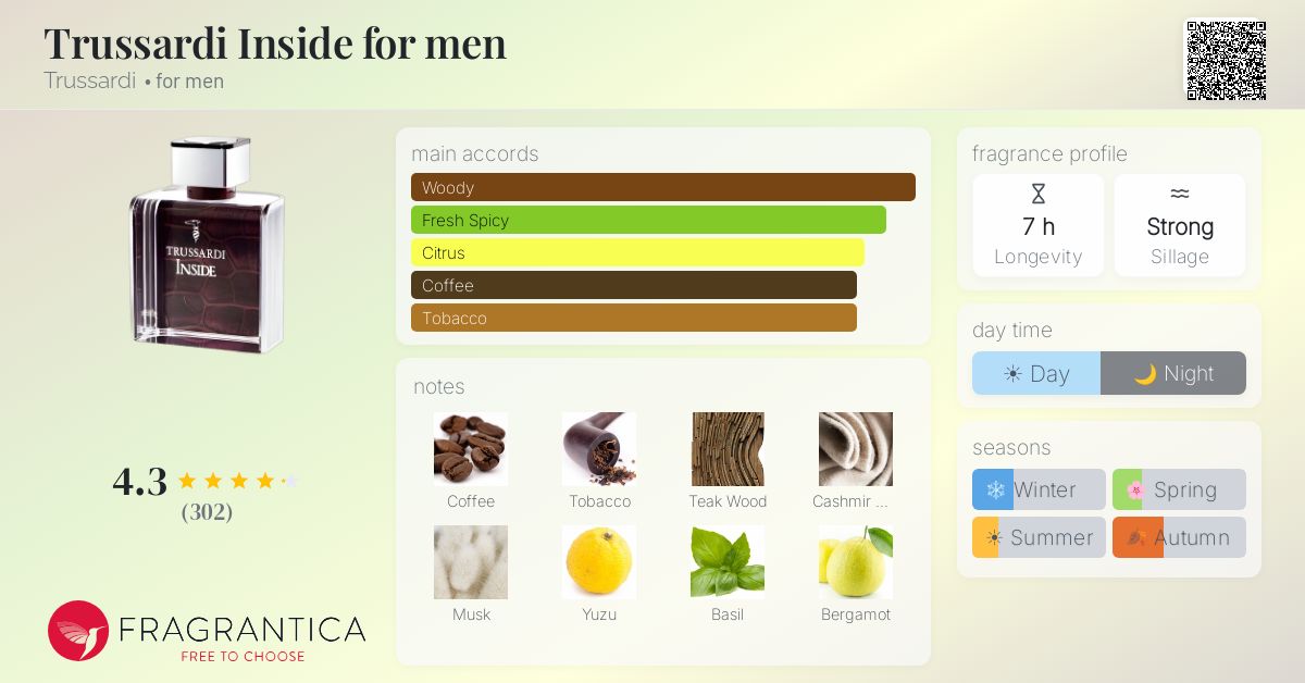 Fragrance card