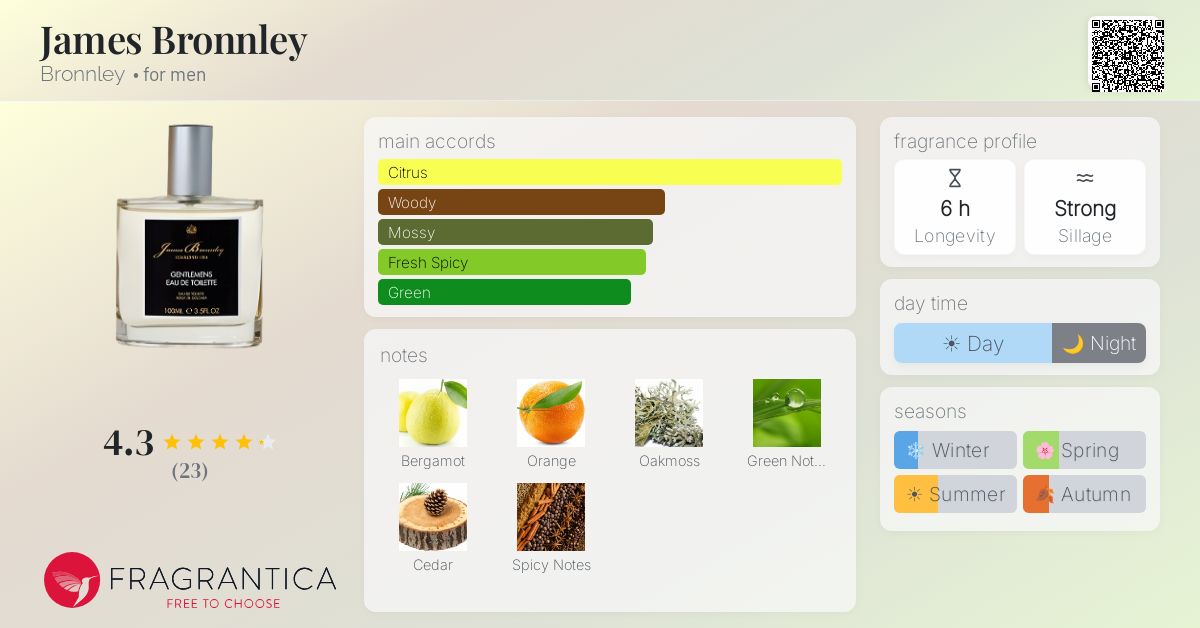 Fragrantica image 4