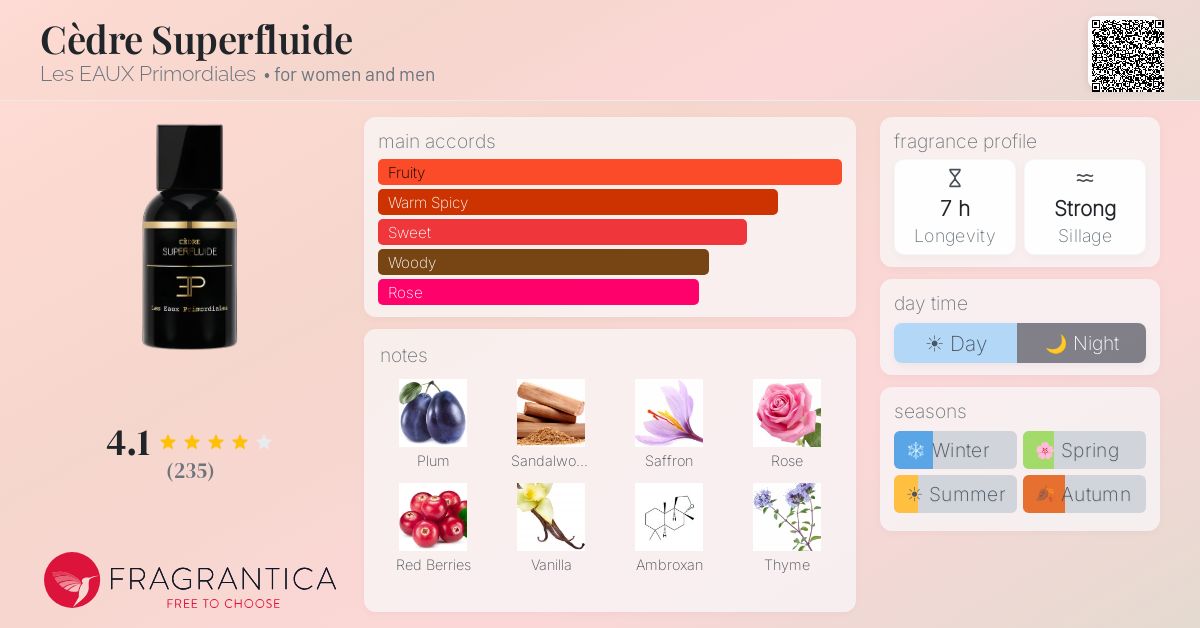 Fragrance card