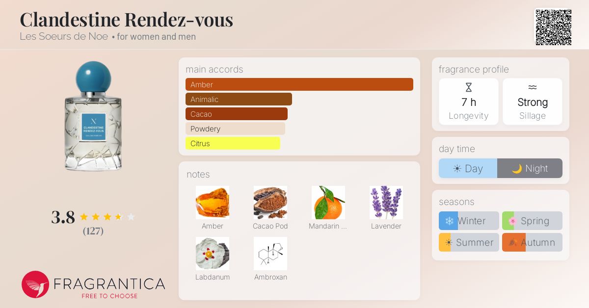 Clandestine Rendez-vous Les Soeurs de Noe perfume - a fragrance