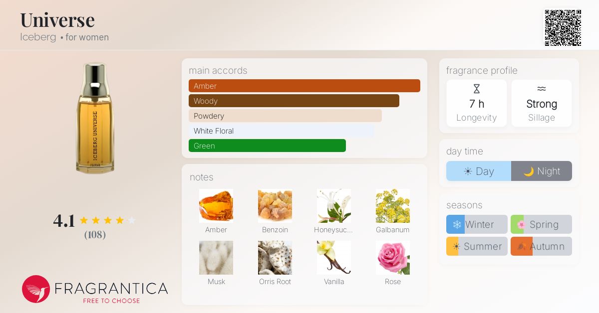 Fragrantica image 4