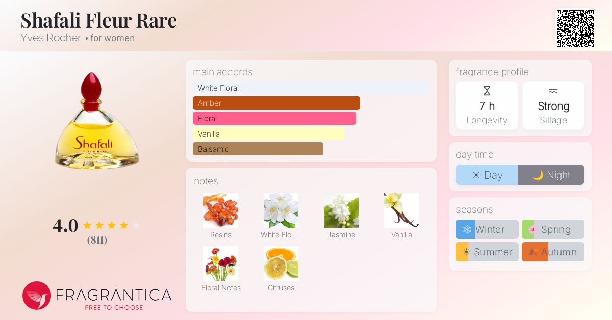Fragrance card