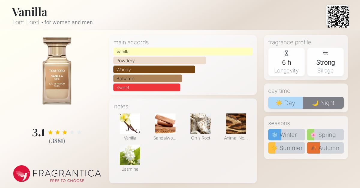 Ombre Leather Profumi Tom Ford Fragrantica Fragrantica Tom Ford