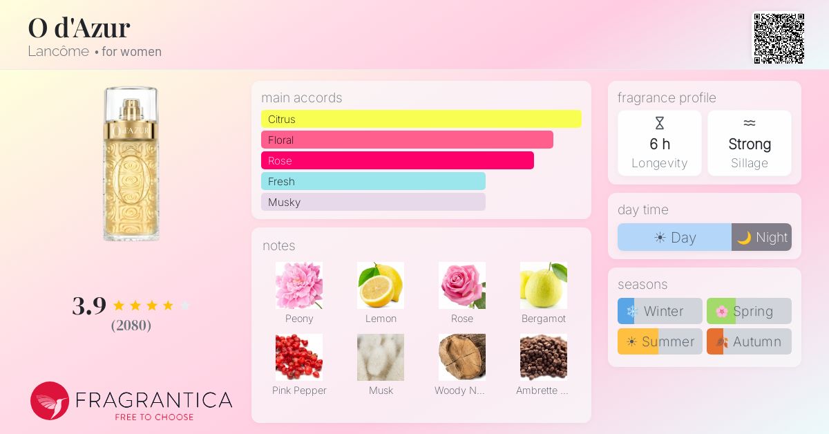 Fragrance card