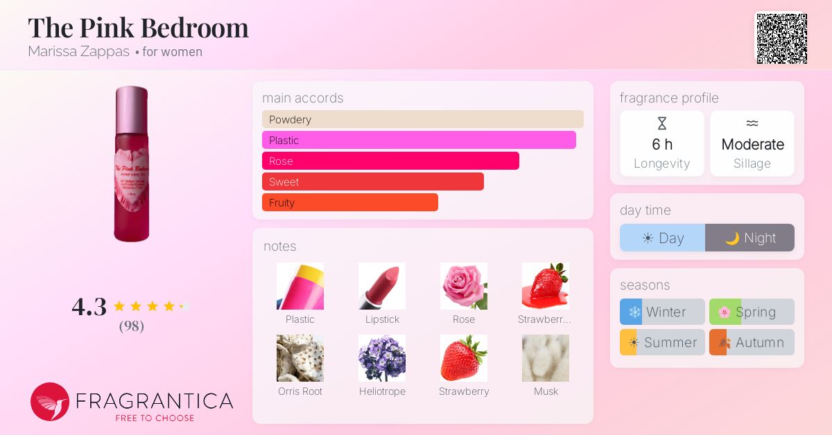 The Pink Bedroom Marissa Zappas perfume - a fragrance for women 2023