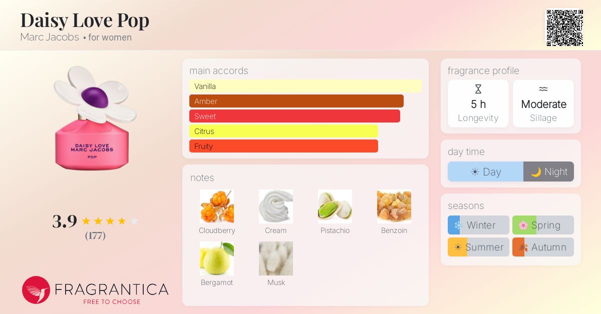 Fragrance card