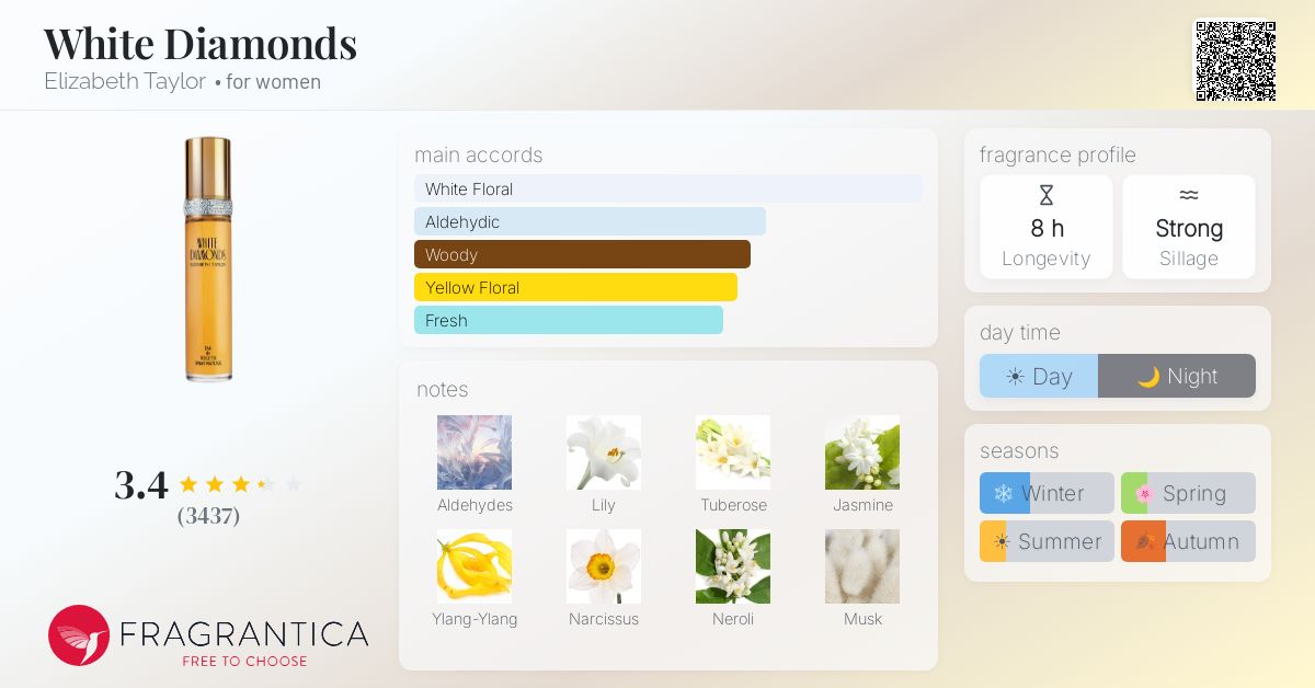 Fragrantica image 4