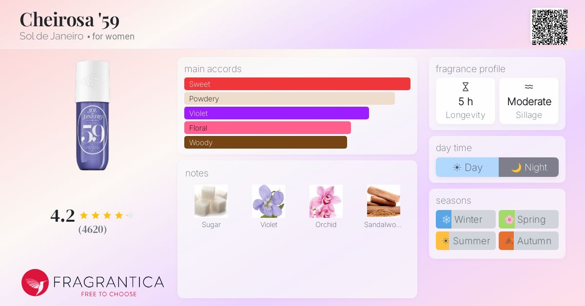 Fragrance card