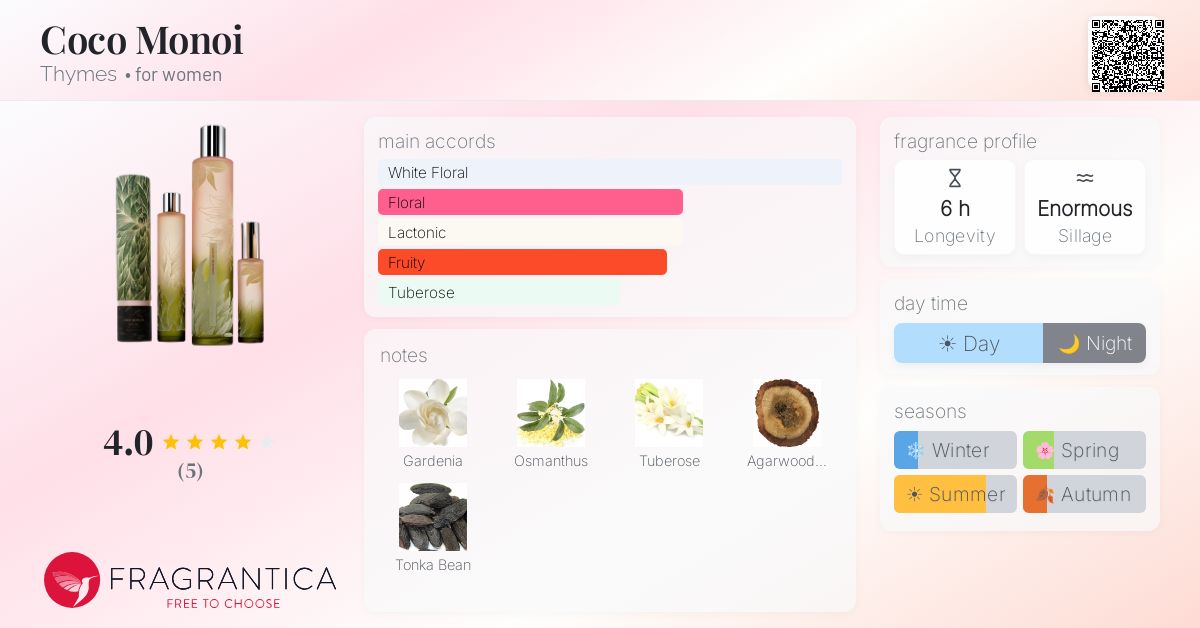 Fragrantica image 4