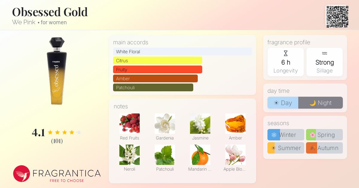 Fragrance card