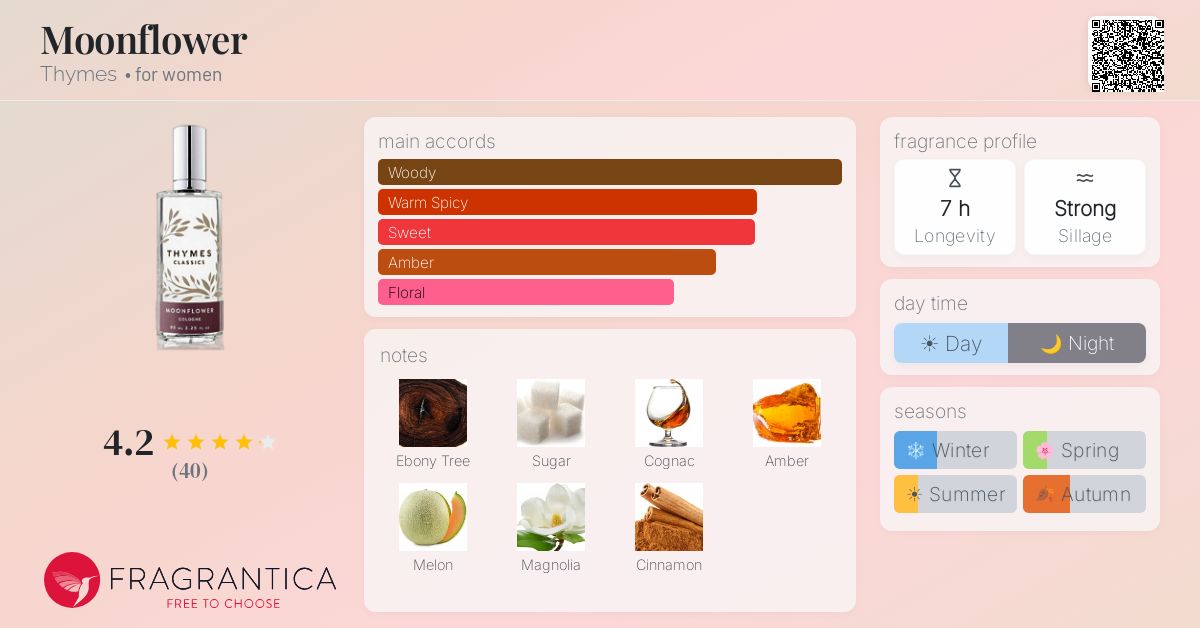 Fragrantica image 4