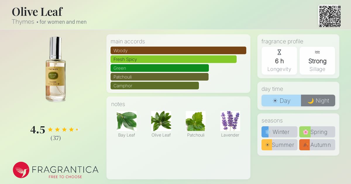 Fragrantica image 4