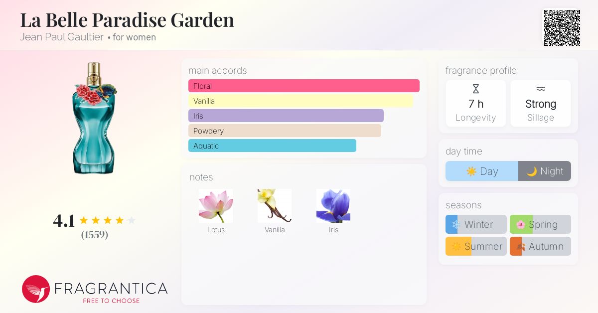 La Belle Paradise Garden Jean Paul Gaultier perfume a new