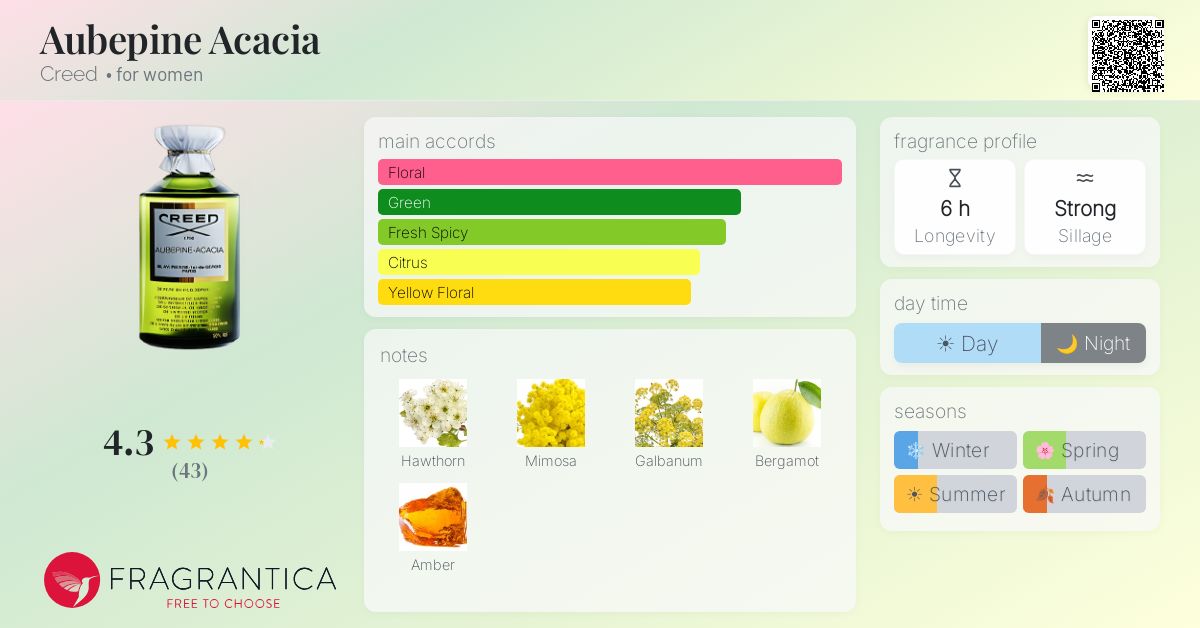 Fragrance card