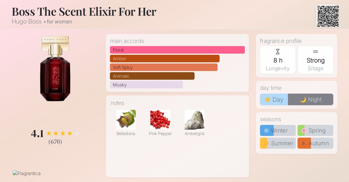 Boss The Scent Elixir For Her Hugo Boss perfume a new fragrance