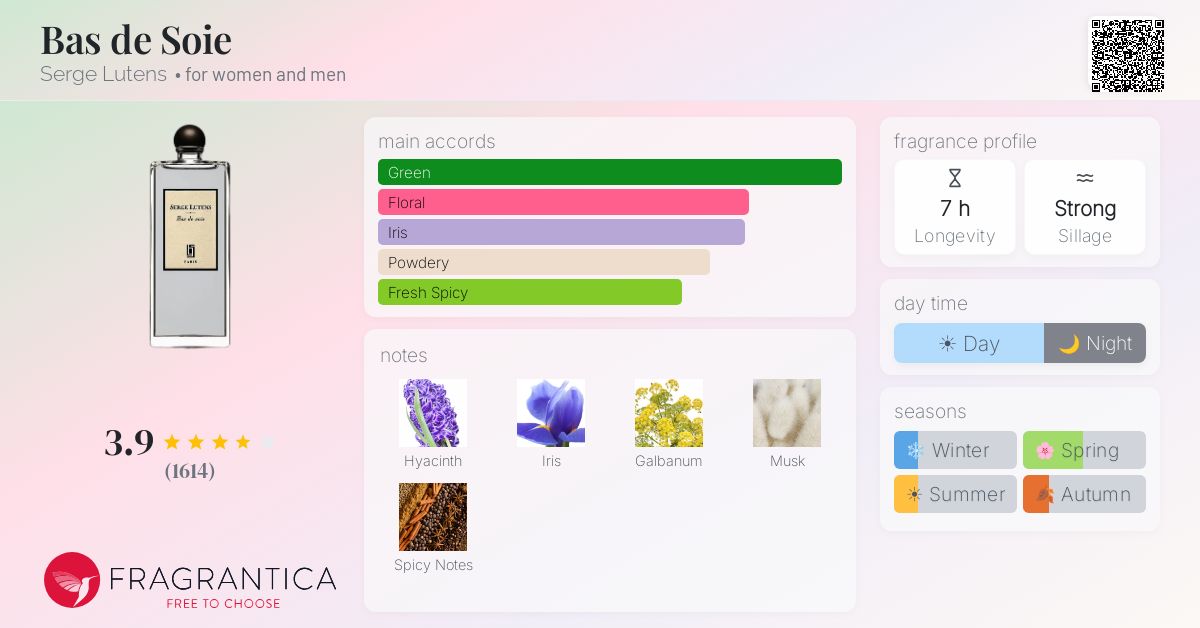 Fragrantica image 4