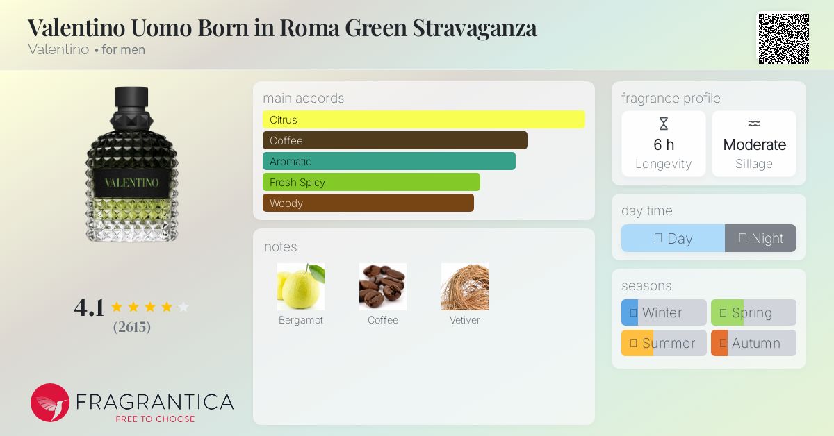 www.fragrantica.com