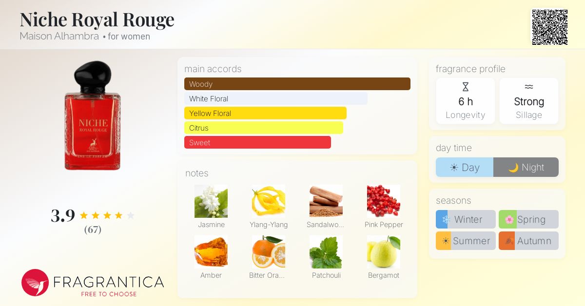 Fragrance card