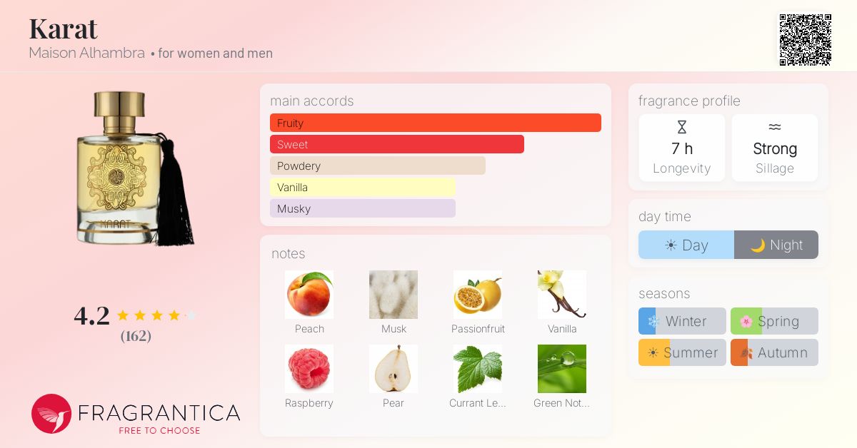 Fragrance card